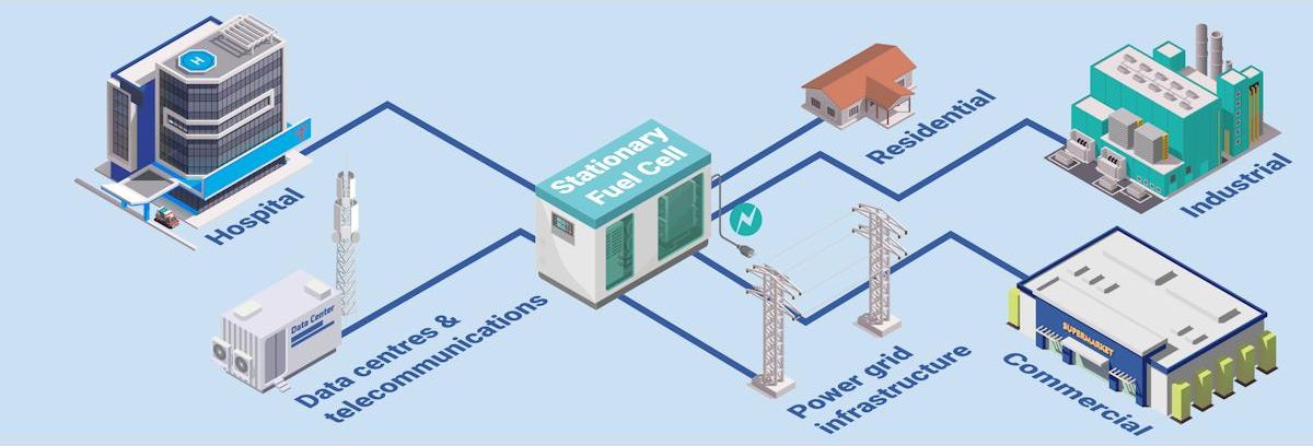 建築與定置式發電
