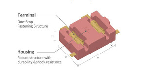 鋰離子電容器及鋰電池連接器