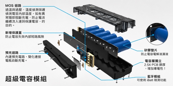 超級電容模組 Supercapacitor Module