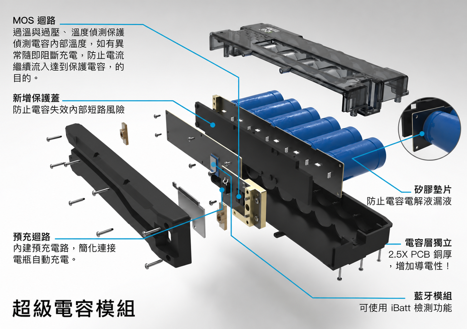 Module 1